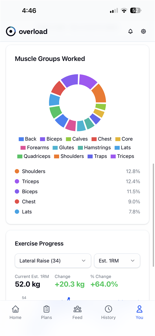 Overload.ai muscle analytics screen